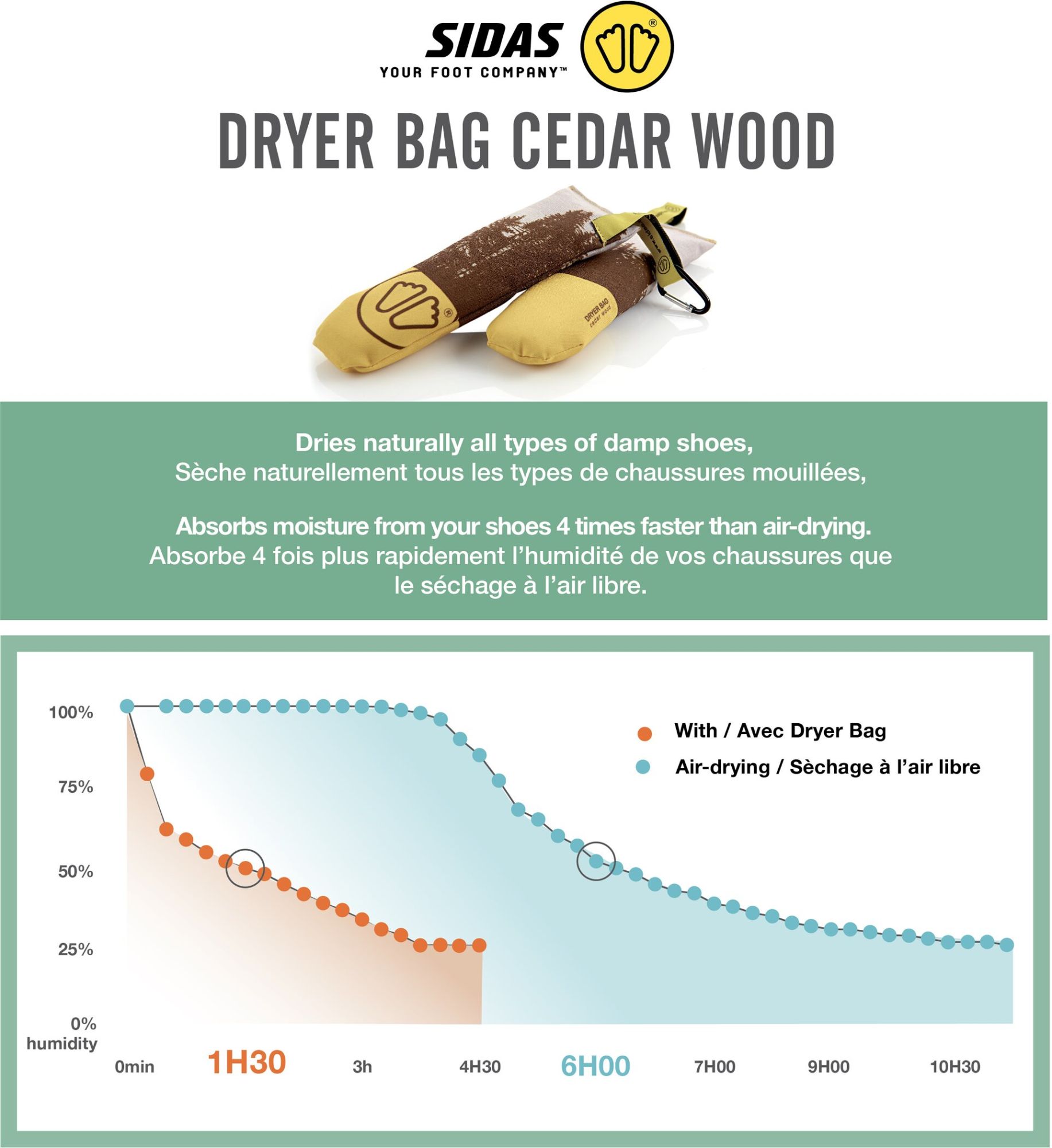 Sidas Dryer Bag Cedar Wood 3